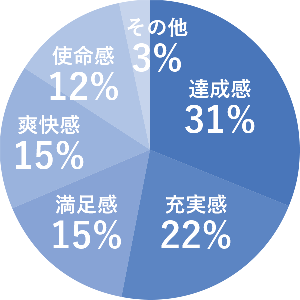 プロの心意気